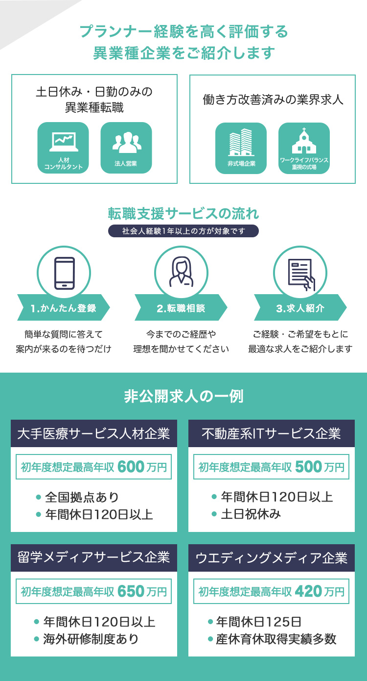プランナー経験を高く評価する異業種企業をご紹介します|人材コンサルタント・法人営業・非式場企業・ワークライフバランス重視の式場|転職支援サービスの流れ｜非公開求人の一例・大手医療サービス人材企業600万円・不動産系ITサービス企業500万円・留学メディアサービス企業650万円・ウエディングメディア企業420万円