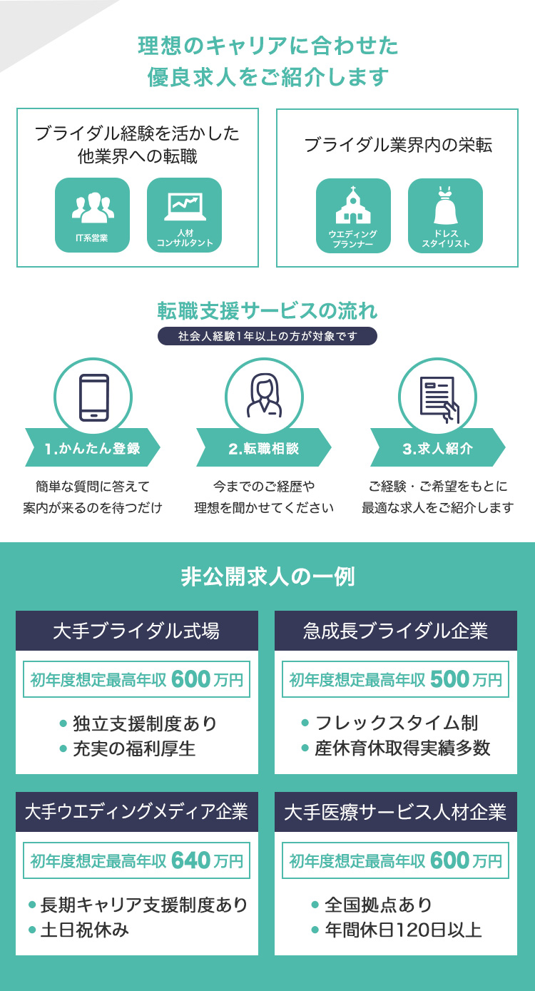 理想のキャリアに合わせた優良求人をご紹介します|IT系営業・人材コンサルタント・ウエディングプランナー・ドレススタイリスト|転職支援サービスの流れ｜非公開求人の一例・大手ブライダル企業600万円・急成長ブライダル企業500万円・大手ウエディングメディア企業640万円・大手医療サービス人材企業600万円
